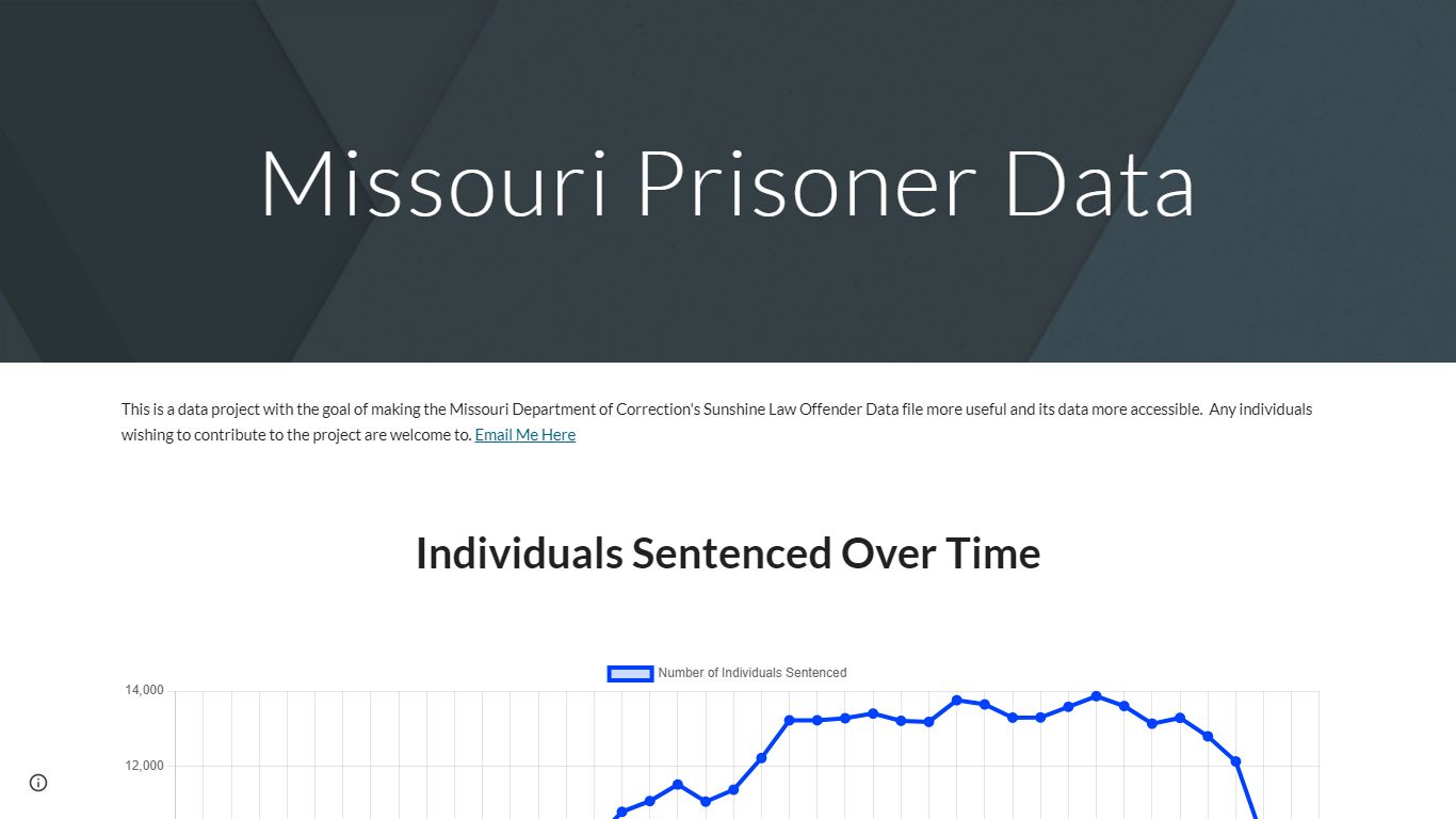 Missouri Prisoner Data